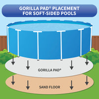 Gorilla Floor Padding for Above Ground Swimming Pools Liner Protection Pad