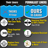 Azure Peak Permalast Multibead 20 mil Above Ground Pool Liner