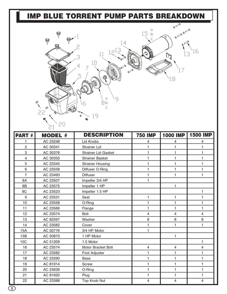 Replacement Part AC 23515 - 1 HP Impeller