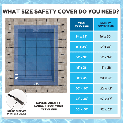 Gorilla Solid In-Ground Pool Safety Cover