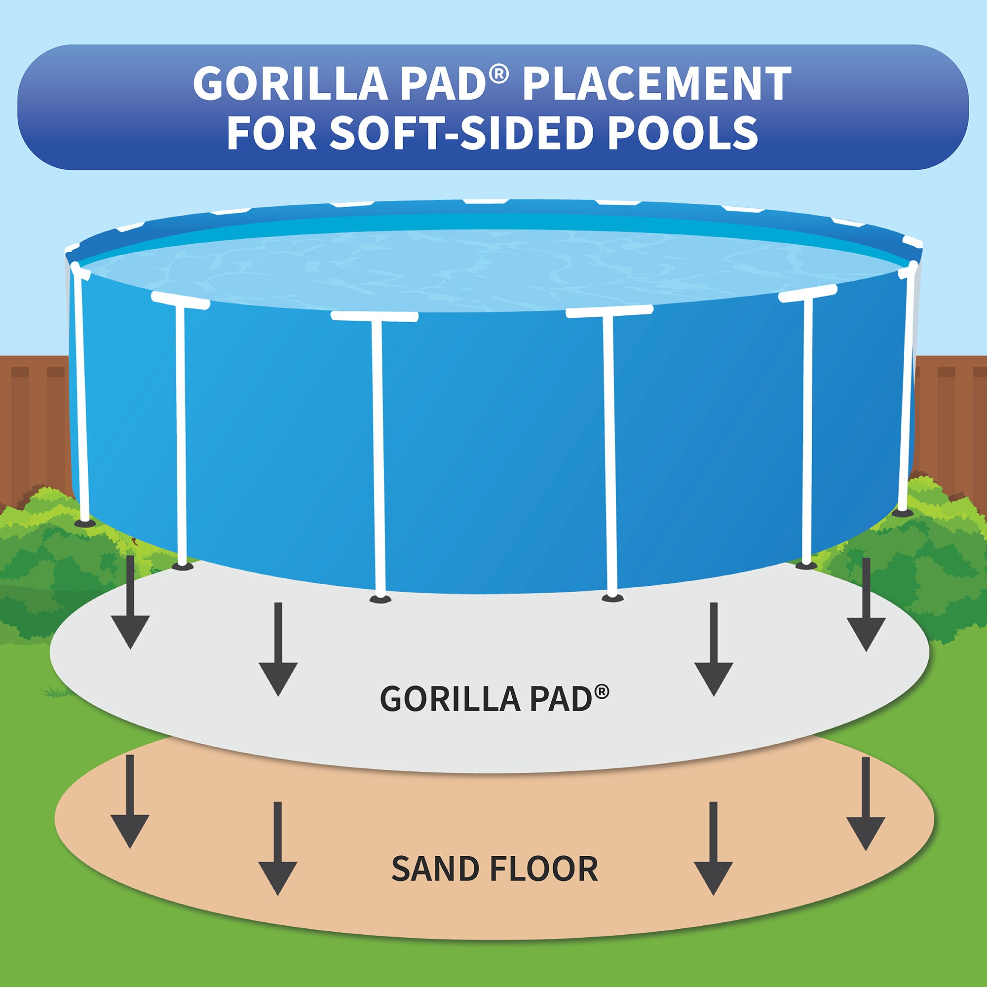 Pool Tile Padding Gorilla Floor Padding for Above Ground Swimming Pools Liner Protection ...