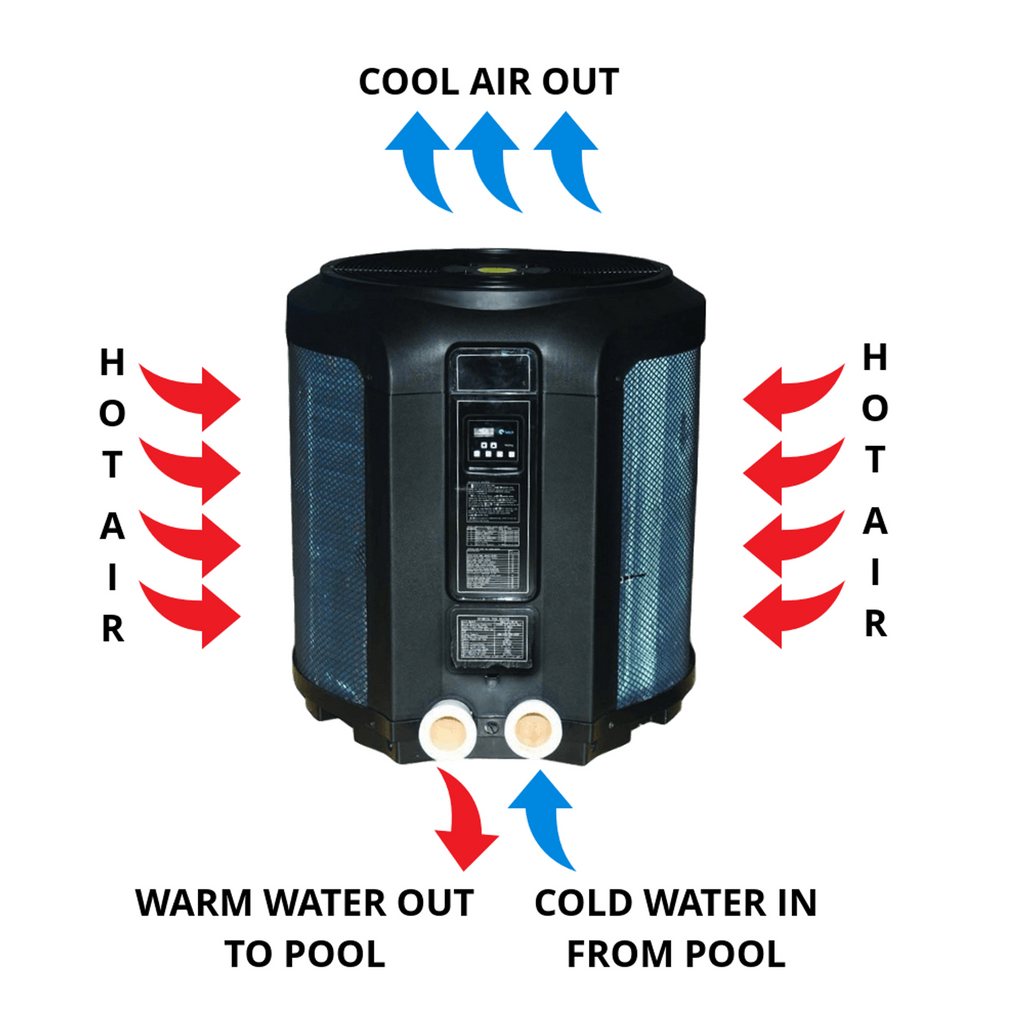 Blue Torrent Swimming Pool Heat Pump | Charlie's Wholesale