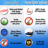 Puncture Proof Floor Padding for Above Ground Swimming Pools Liner Protection Pad