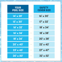 Closeout 5-Year Mesh Rectangle Safety Covers