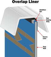 Capri Above Ground 20 Mil Overlap Pool Liner by H.I.I.