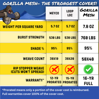 16-Year Gorilla Mesh In-Ground Pool Safety Cover