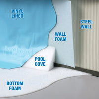 Foam 45 Degree Pool Cove for Above Ground Pool Liner Installation