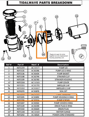 Replacement Part NEP2205 Rear Pump Housing O Ring