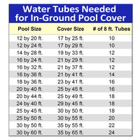 Single Water Tube for Winter Pool Cover